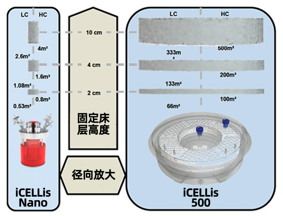 PALL iCELLis 500ﷴ(yng),mNڼ(x)B(yng) PALLһ(j)