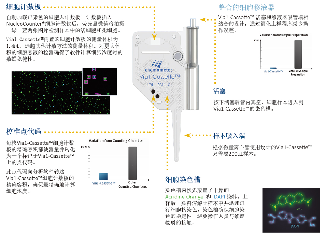 Chemometec NucleoCounterӋ(sh)x